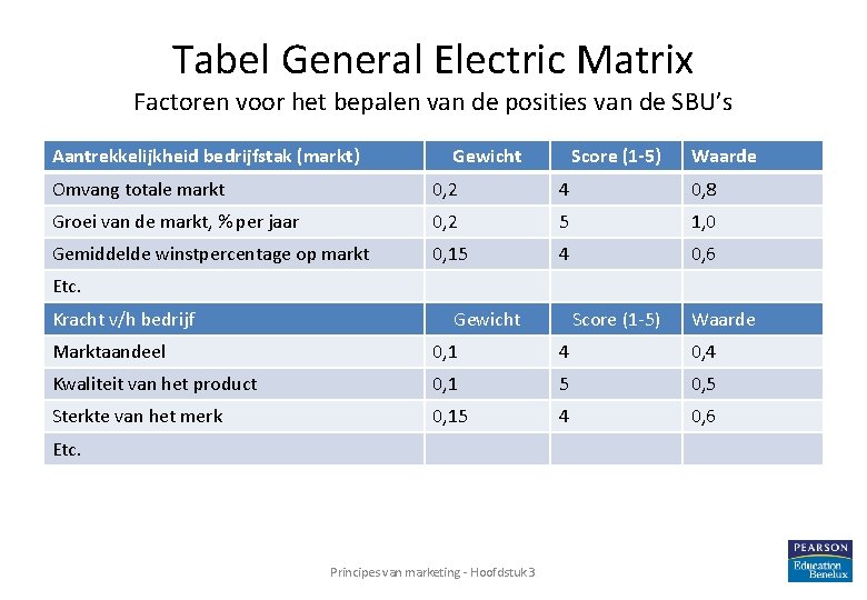 Tabel General Electric Matrix Factoren voor het bepalen van de posities van de SBU’s