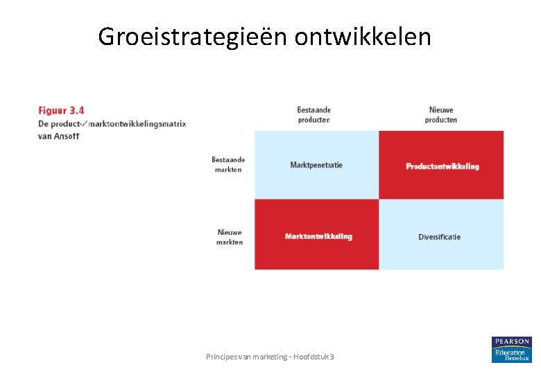 Groeistrategieën ontwikkelen Principes van marketing - Hoofdstuk 3 28 