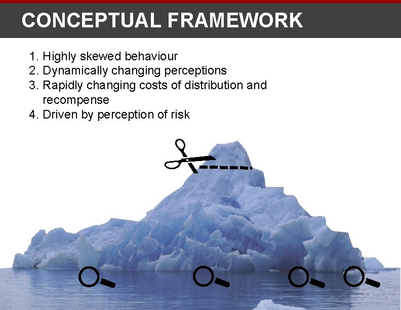 CONCEPTUAL FRAMEWORK 1. Highly skewed behaviour 2. Dynamically changing perceptions 3. Rapidly changing costs