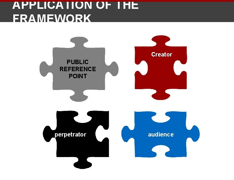 APPLICATION OF THE FRAMEWORK Creator PUBLIC REFERENCE POINT perpetrator audience 