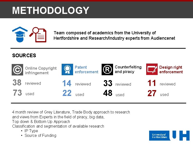 METHODOLOGY Team composed of academics from the University of Hertfordshire and Research/Industry experts from