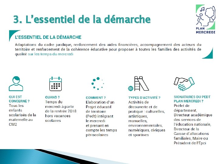 3. L’essentiel de la démarche 