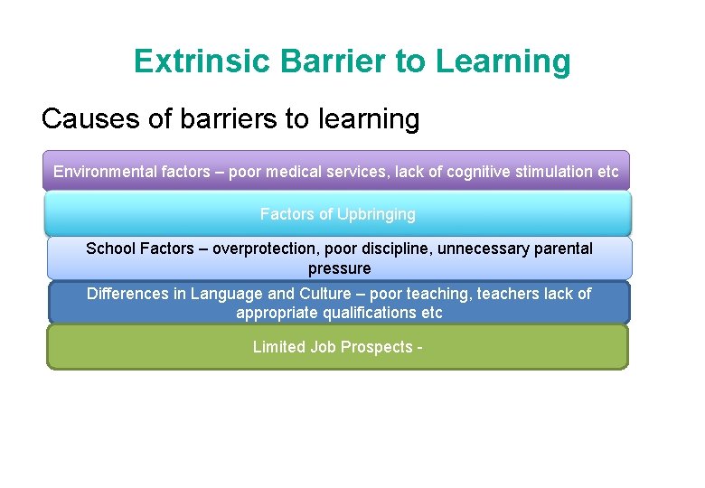 Extrinsic Barrier to Learning Causes of barriers to learning Environmental factors – poor medical