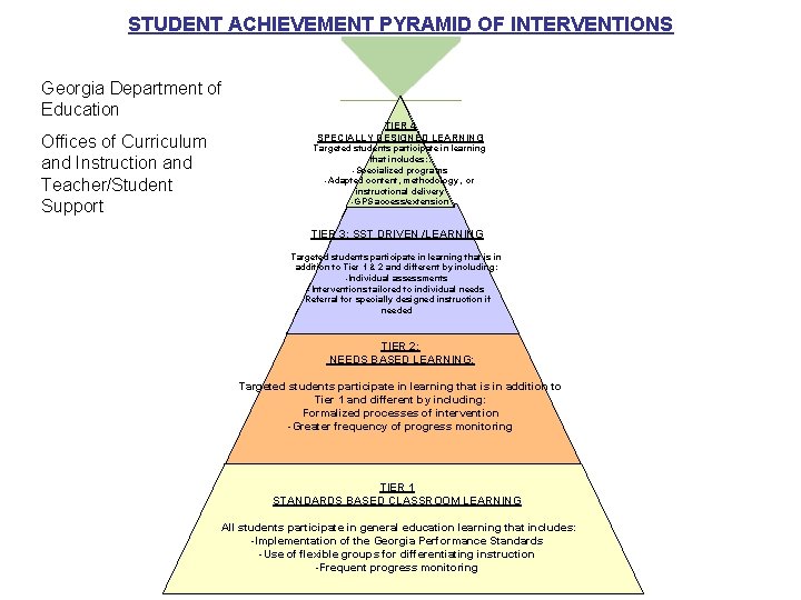 STUDENT ACHIEVEMENT PYRAMID OF INTERVENTIONS Georgia Department of Education Offices of Curriculum and Instruction