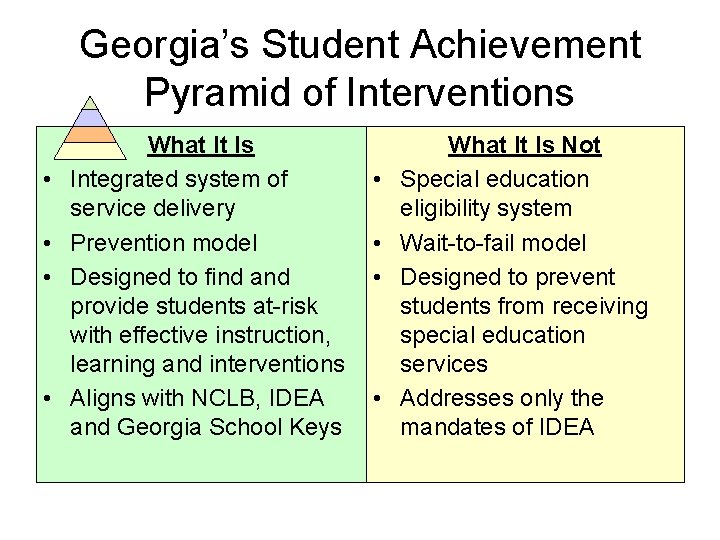 Georgia’s Student Achievement Pyramid of Interventions • • What It Is Integrated system of