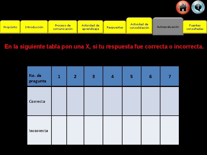 Propósito Introducción Proceso de comunicación Actividad de aprendizaje Respuestas Actividad de consolidación Autoevaluación Fuentes