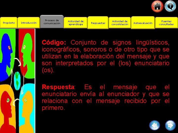 Propósito Introducción Proceso de comunicación Actividad de aprendizaje Respuestas Actividad de consolidación Autoevaluación Fuentes