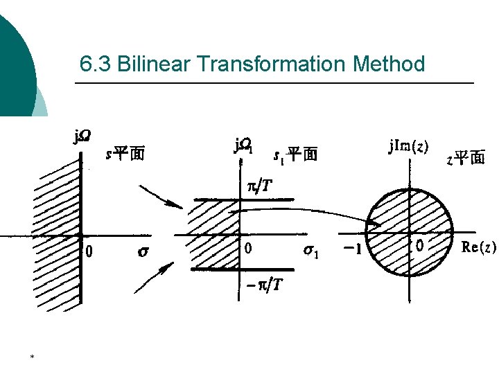 6. 3 Bilinear Transformation Method * 