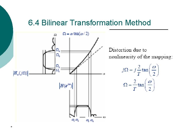 6. 4 Bilinear Transformation Method * 