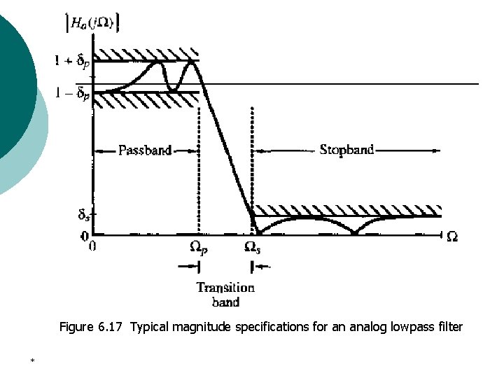 Figure 6. 17 Typical magnitude specifications for an analog lowpass filter * 