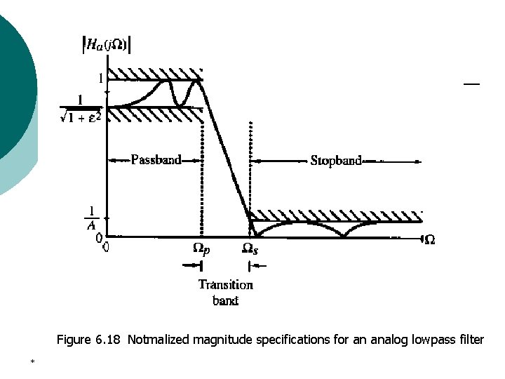 Figure 6. 18 Notmalized magnitude specifications for an analog lowpass filter * 