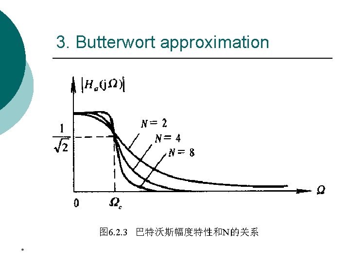 3. Butterwort approximation 图 6. 2. 3 巴特沃斯幅度特性和N的关系 * 