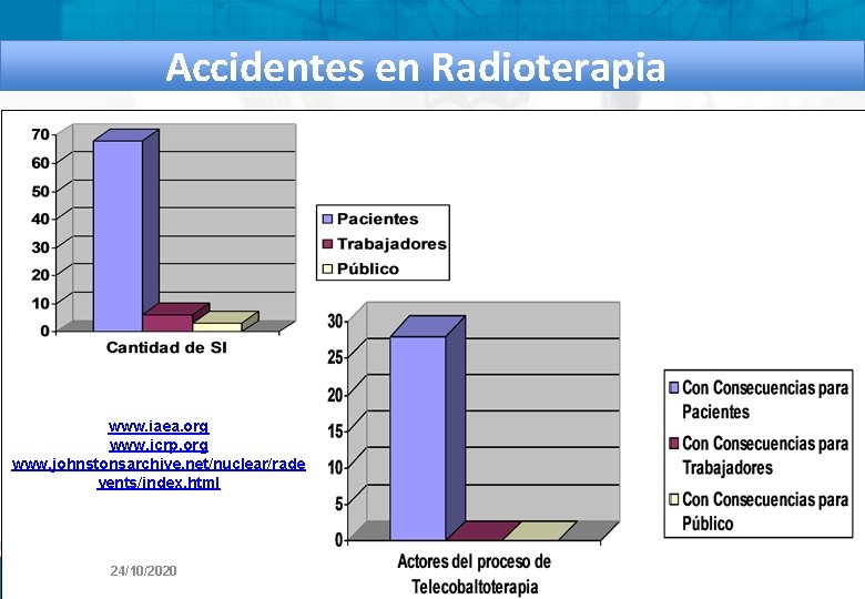Accidentes en Radioterapia www. iaea. org www. icrp. org www. johnstonsarchive. net/nuclear/rade vents/index. html Accidentes en Radioterapia www. iaea. org www. icrp. org www. johnstonsarchive. net/nuclear/rade vents/index. html