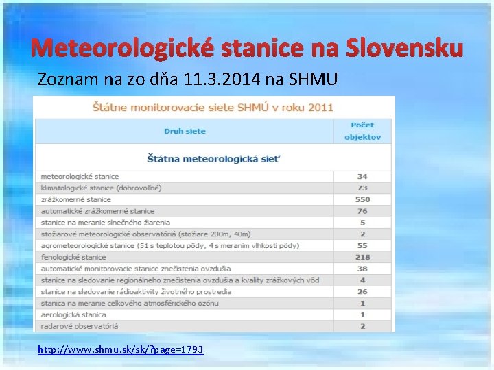 Meteorologické stanice na Slovensku Zoznam na zo dňa 11. 3. 2014 na SHMU http: