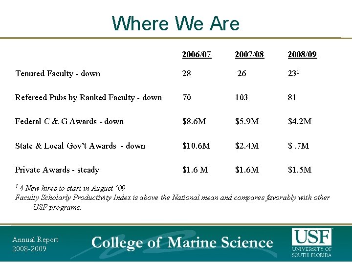 Where We Are 2006/07 2007/08 2008/09 Tenured Faculty - down 28 26 231 Refereed Where We Are 2006/07 2007/08 2008/09 Tenured Faculty - down 28 26 231 Refereed