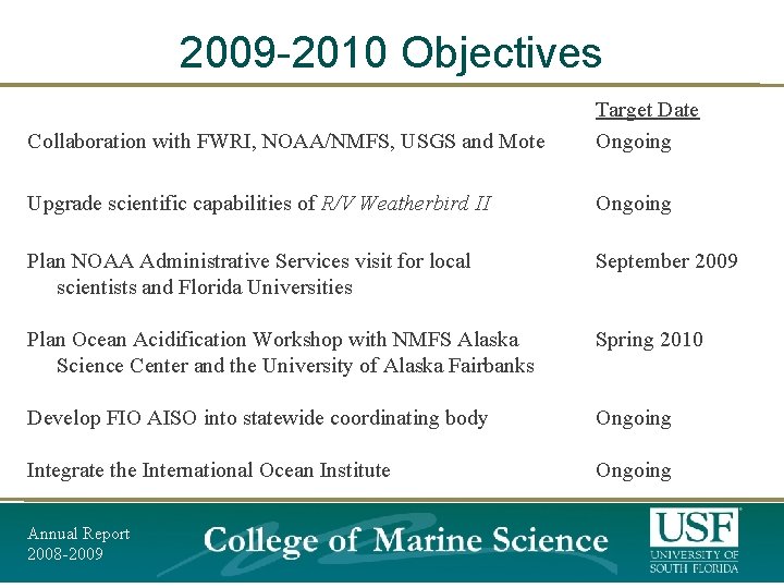 2009 -2010 Objectives Collaboration with FWRI, NOAA/NMFS, USGS and Mote Target Date Ongoing Upgrade 2009 -2010 Objectives Collaboration with FWRI, NOAA/NMFS, USGS and Mote Target Date Ongoing Upgrade