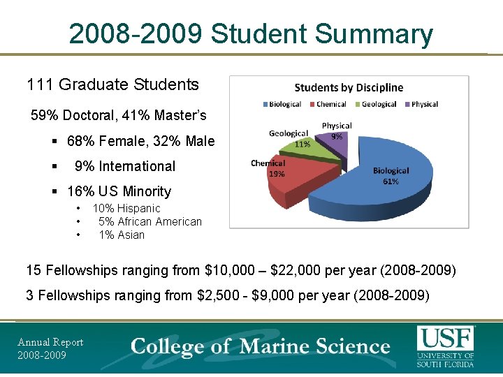 2008 -2009 Student Summary 111 Graduate Students 59% Doctoral, 41% Master’s § 68% Female, 2008 -2009 Student Summary 111 Graduate Students 59% Doctoral, 41% Master’s § 68% Female,