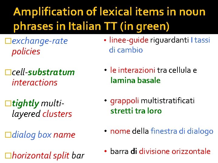 Amplification of lexical items in noun phrases in Italian TT (in green) �exchange-rate •