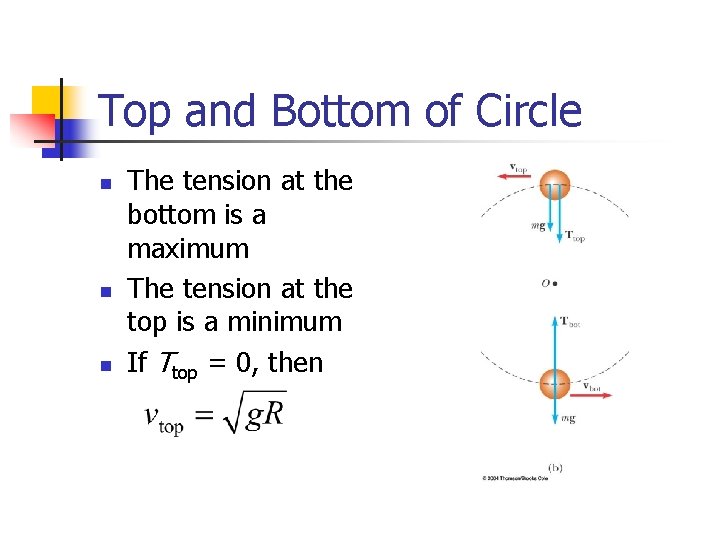 Top and Bottom of Circle n n n The tension at the bottom is