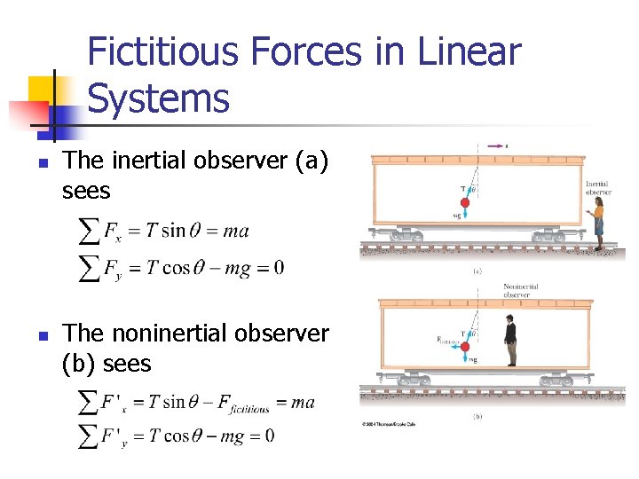 Fictitious Forces in Linear Systems n n The inertial observer (a) sees The noninertial