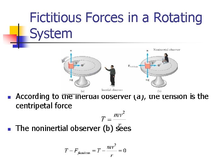 Fictitious Forces in a Rotating System n n According to the inertial observer (a),