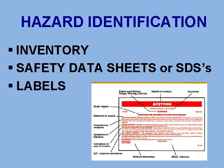 HAZARD IDENTIFICATION § INVENTORY § SAFETY DATA SHEETS or SDS’s § LABELS 