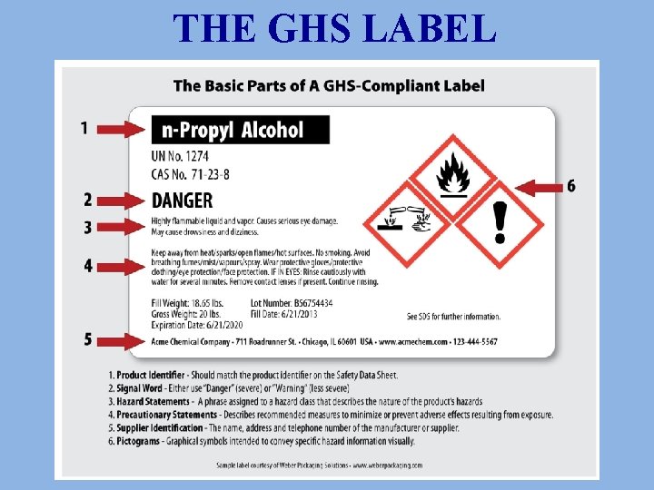 THE GHS LABEL 