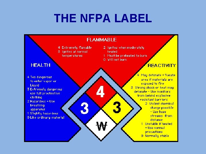 THE NFPA LABEL 
