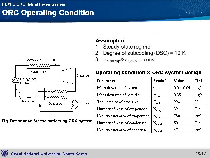 PEMFC-ORC Hybrid Power System ORC Operating Condition Assumption Evaporator Expander Refrigerant Pump Receiver Condenser