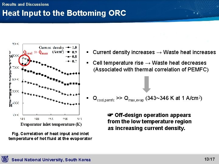 Results and Discussions Heat Input to the Bottoming ORC § Current density increases →