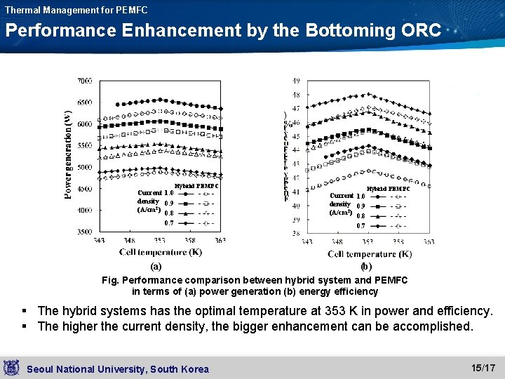 Thermal Management for PEMFC Performance Enhancement by the Bottoming ORC Current 1. 0 density