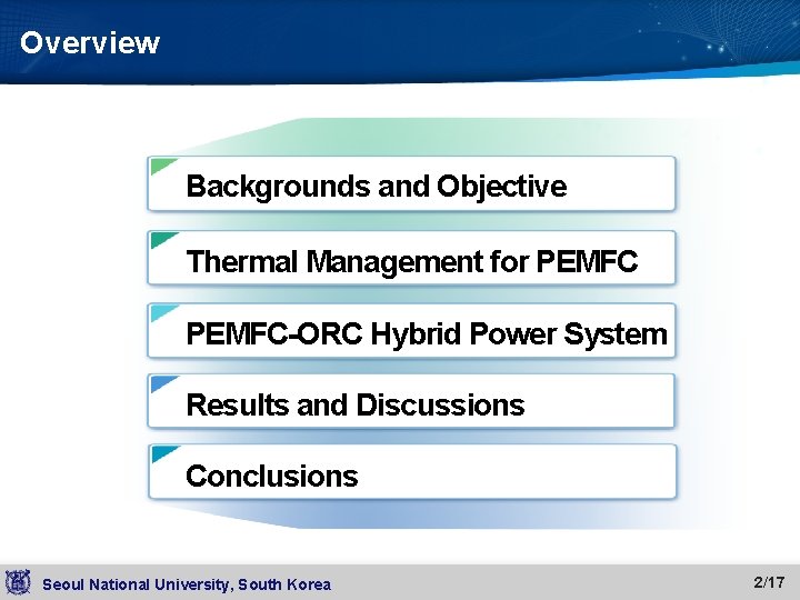 Overview Backgrounds and Objective Thermal Management for PEMFC-ORC Hybrid Power System Results and Discussions