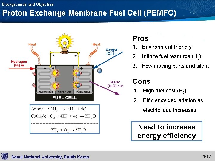 Backgrounds and Objective Proton Exchange Membrane Fuel Cell (PEMFC) Pros 1. Environment-friendly 2. Infinite