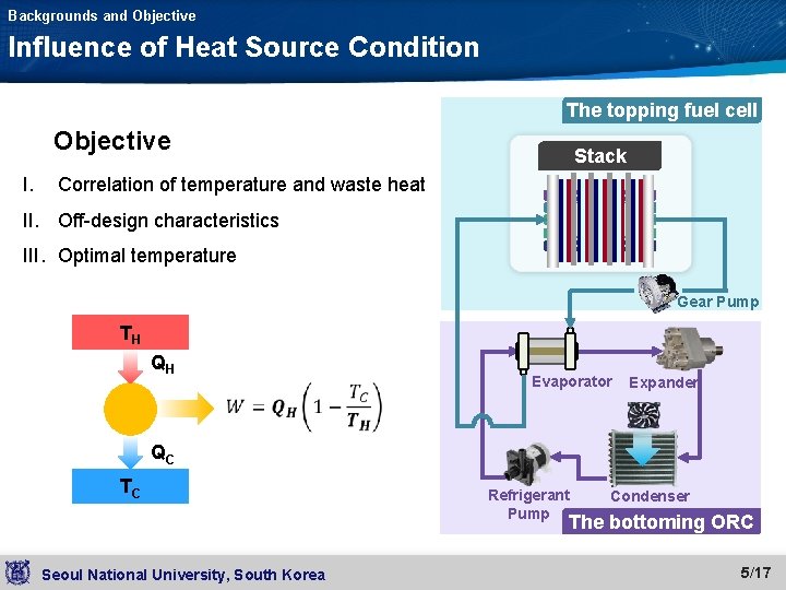 Backgrounds and Objective Influence of Heat Source Condition The topping fuel cell Objective I.