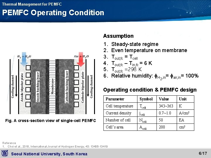 Thermal Management for PEMFC Operating Condition Assumption 1. 2. 3. 4. 5. 6. Steady-state