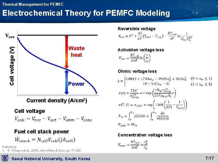 Thermal Management for PEMFC Electrochemical Theory for PEMFC Modeling Reversible voltage Cell voltage (V)