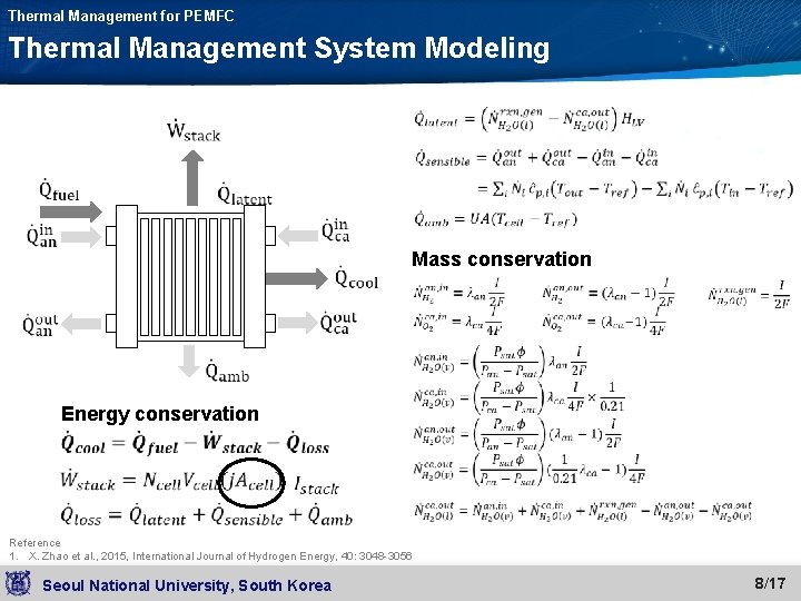 Thermal Management for PEMFC Thermal Management System Modeling Mass conservation Energy conservation Reference 1.