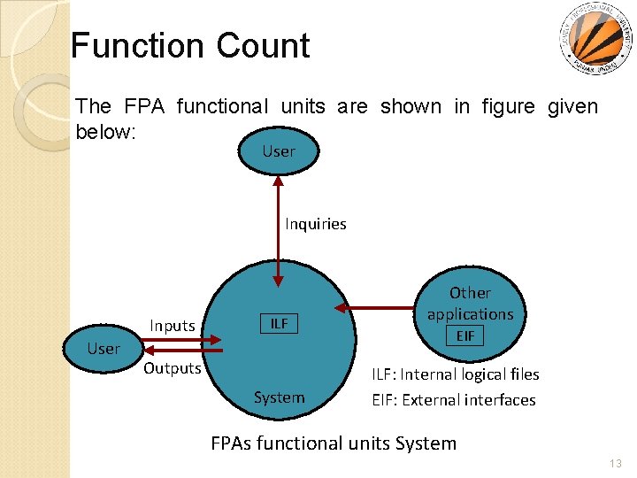 Function Count The FPA functional units are shown in figure given below: User Inquiries