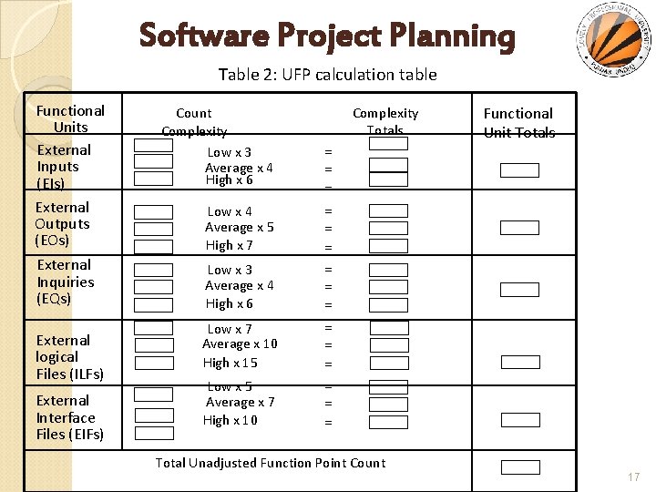 Software Project Planning Table 2: UFP calculation table Functional Units External Inputs (EIs) External