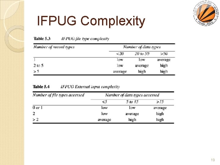 IFPUG Complexity 19 