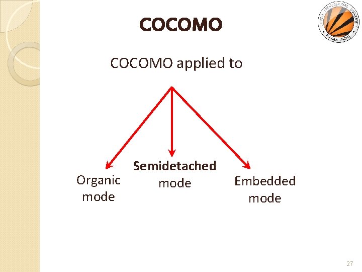 COCOMO applied to Semidetached Organic mode Embedded mode 27 