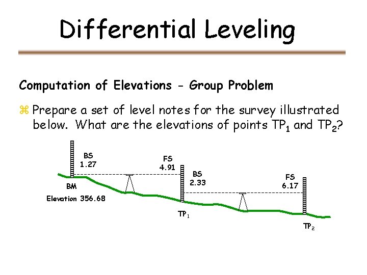 Differential Leveling Computation of Elevations - Group Problem z Prepare a set of level