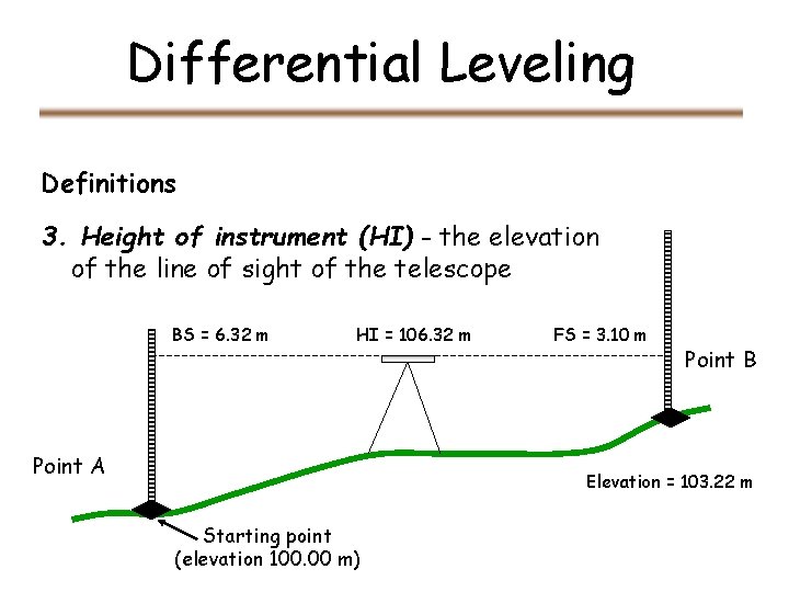 Differential Leveling Definitions 3. Height of instrument (HI) - the elevation of the line