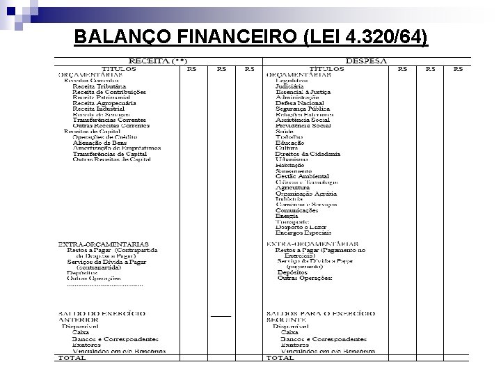 BALANÇO FINANCEIRO (LEI 4. 320/64) 