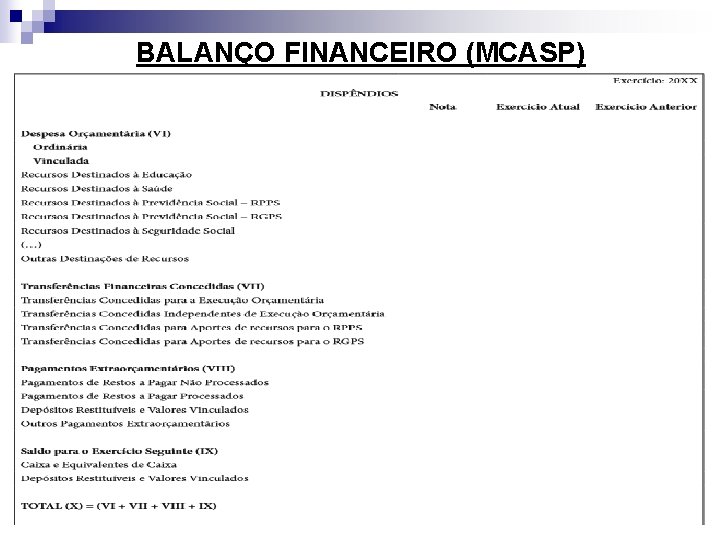 BALANÇO FINANCEIRO (MCASP) 