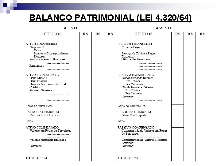 BALANÇO PATRIMONIAL (LEI 4. 320/64) 