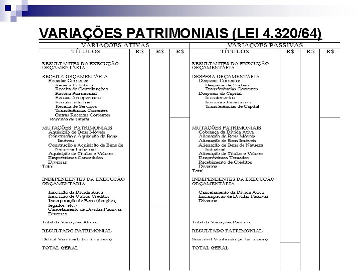 VARIAÇÕES PATRIMONIAIS (LEI 4. 320/64) 