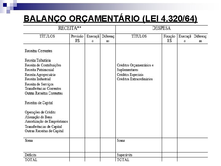 BALANÇO ORÇAMENTÁRIO (LEI 4. 320/64) 