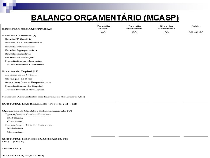 BALANÇO ORÇAMENTÁRIO (MCASP) 