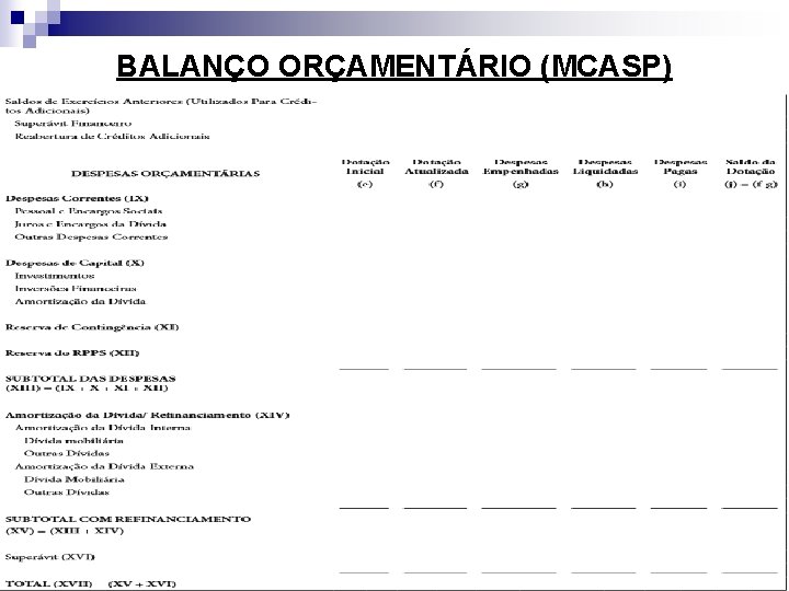 BALANÇO ORÇAMENTÁRIO (MCASP) 